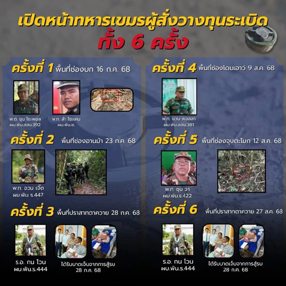 เปิดหน้า 6 ผบ.หน่วยกัมพูชา สั่งวางทุ่นระเบิด ทำร้ายทหารไทย