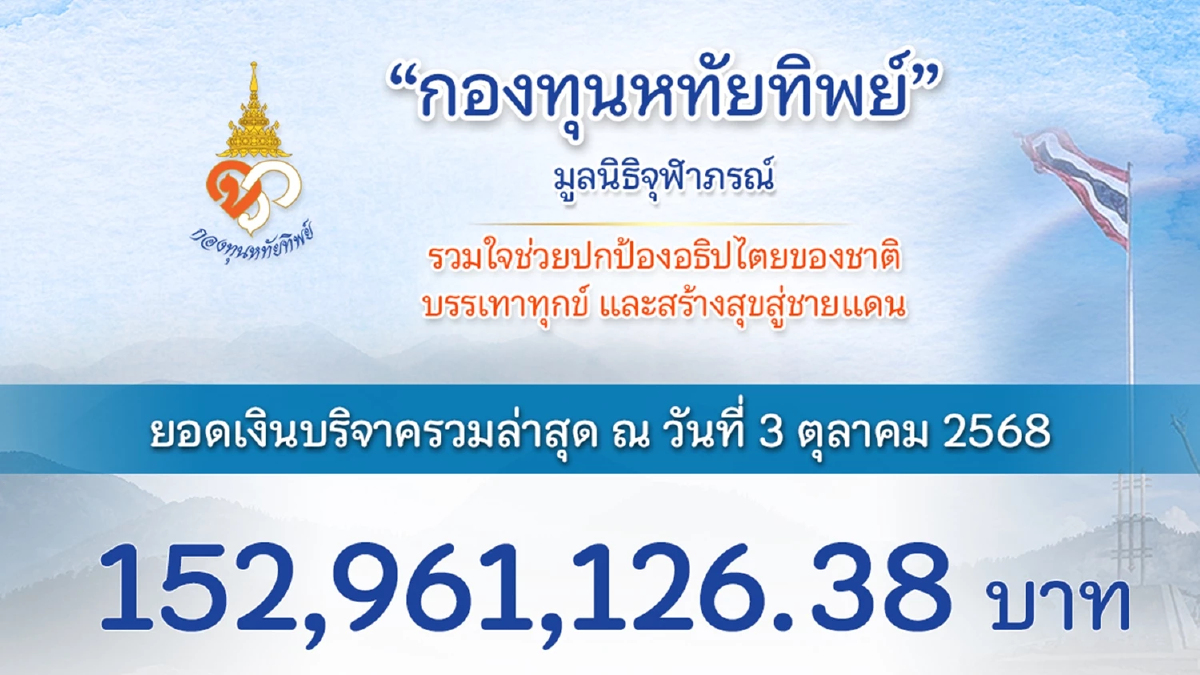 ธารน้ำใจคนไทยหลั่งไหล "กองทุนหทัยทิพย์" ยอดบริจาคทะลุ 150 ล้านบาท