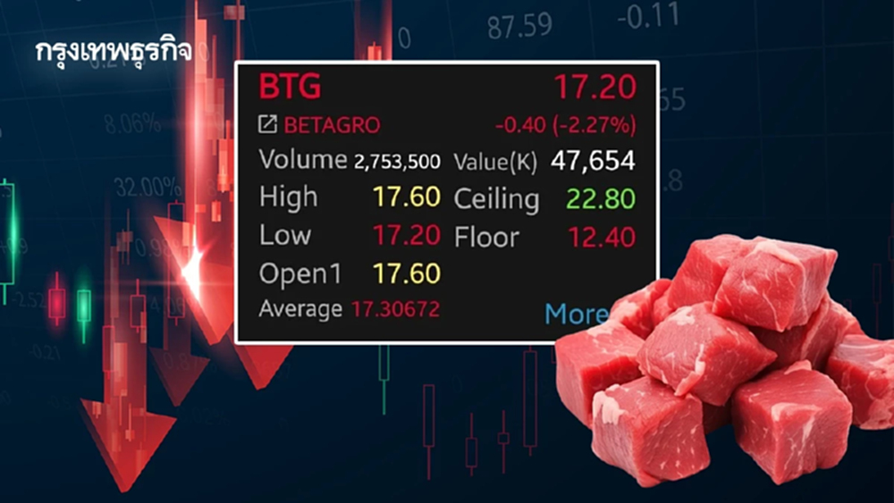 4 หุ้นเนื้อสัตว์กอดคอร่วง BTG นำกลุ่มลบ 2.27% รับแรงกดดันเทศกาลกินเจ