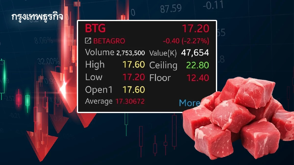4 หุ้นเนื้อสัตว์กอดคอร่วง BTG นำกลุ่มลบ 2.27% รับแรงกดดันเทศกาลกินเจ