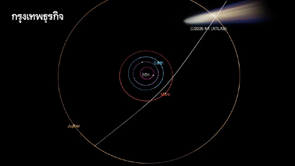 3I/ATLAS ดาวหางนอกระบบสุริยะ โคจรใกล้ดวงอาทิตย์ที่สุดก่อนกลับสู่จักรวาล