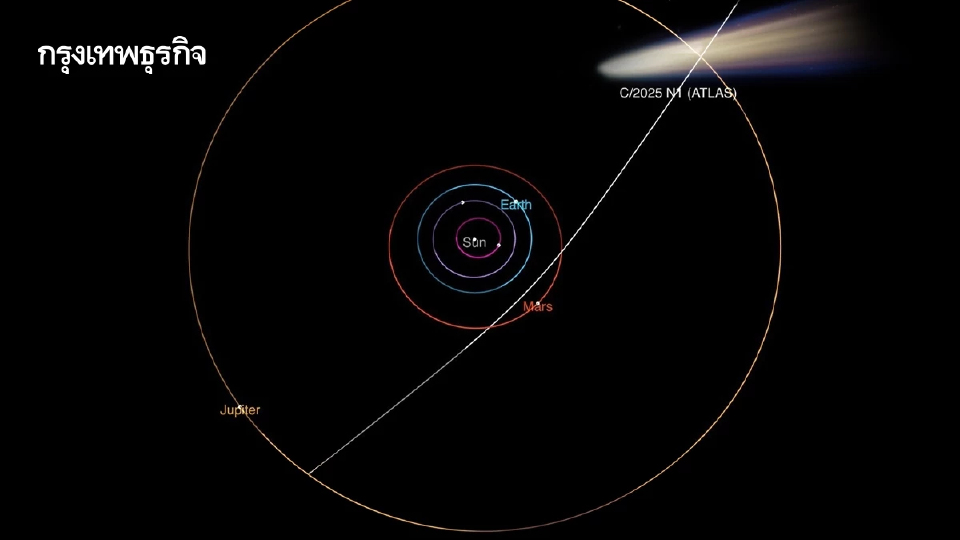 3I/ATLAS ดาวหางนอกระบบสุริยะ โคจรใกล้ดวงอาทิตย์ที่สุดก่อนกลับสู่จักรวาล