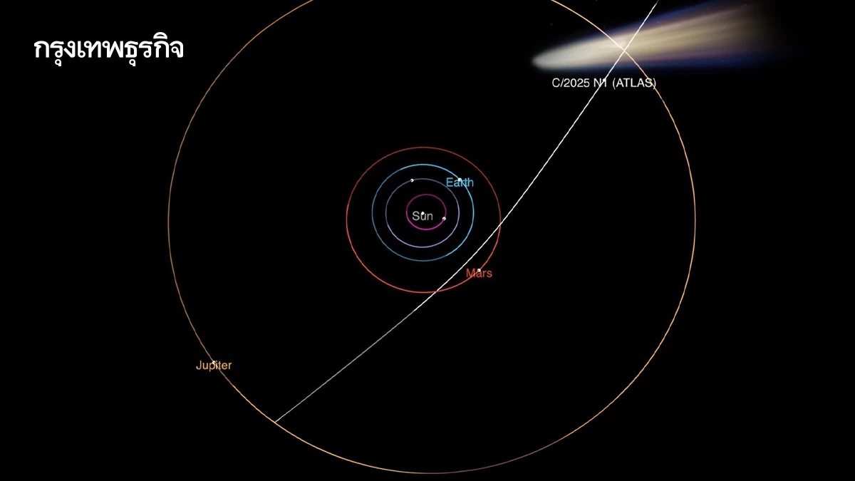 3I/ATLAS ดาวหางนอกระบบสุริยะ โคจรใกล้ดวงอาทิตย์ที่สุดก่อนกลับสู่จักรวาล