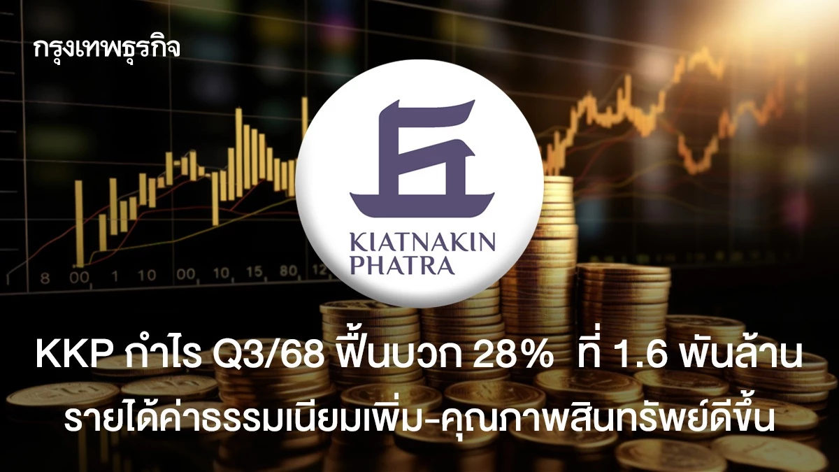 KKP กำไร Q3/68 ฟื้นบวก 28 % ที่1.6 พันล้าน รายได้ค่าธรรมเนียมเพิ่ม-คุณภาพสินทรัพย์ดีขึ้น