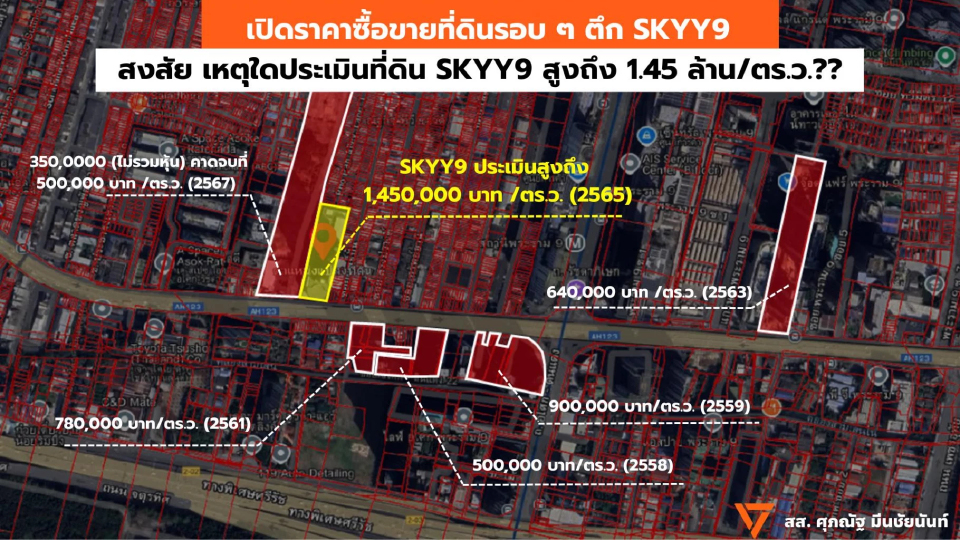 ปชน.เปิดราคาซื้อขายที่ดิน Skyy9 แพงกว่าโดยรอบ 50% จี้สอบด่วน