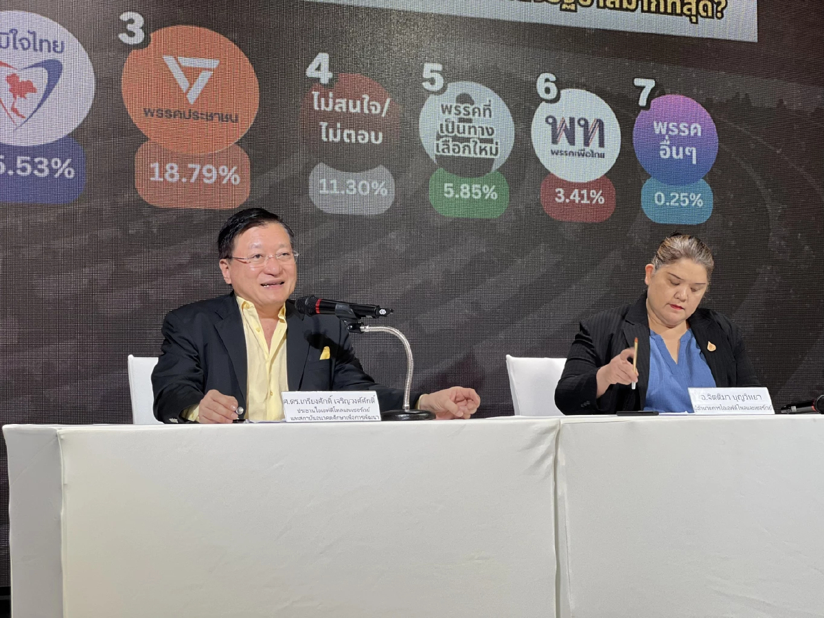 IFDโพล เผย คนไทย 45% ไม่แน่ใจจะเลือกพรรคใด เป็นแกนนำตั้งรัฐบาล