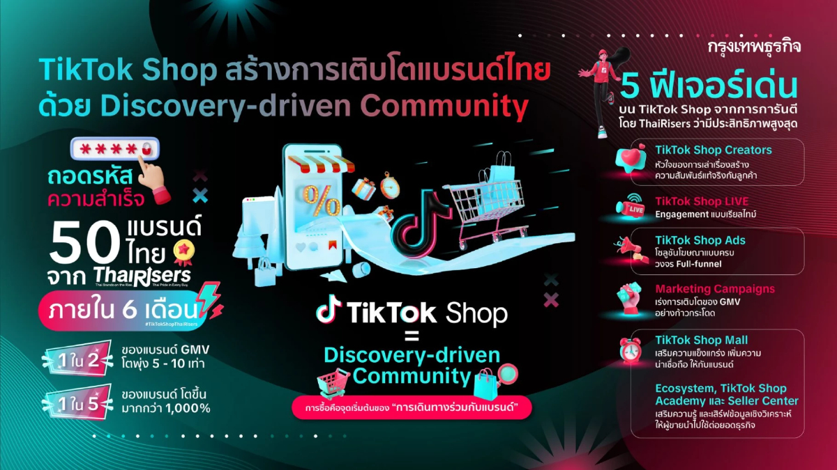 TikTok Shop สร้างการเติบโตแบรนด์ไทย ด้วย Discovery-driven Community
