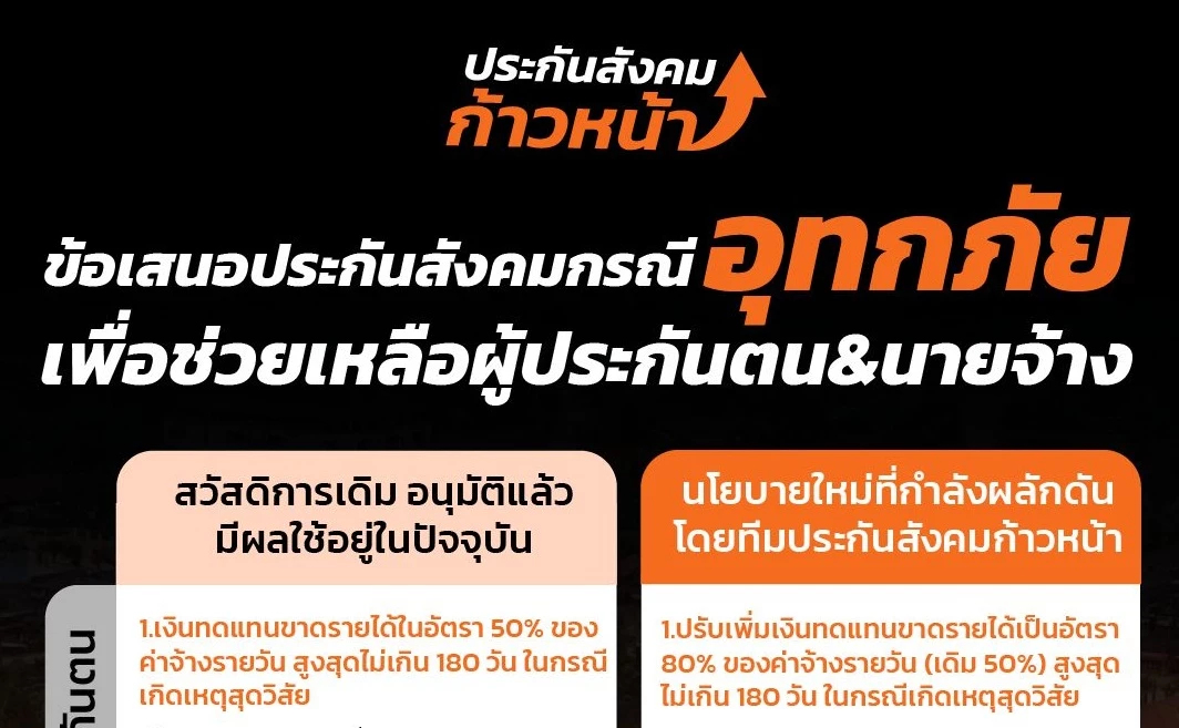 'ประกันสังคมก้าวหน้า' ผุดไอเดียใหม่ ชงนโยบายกรณีเกิดภัยพิบัติ