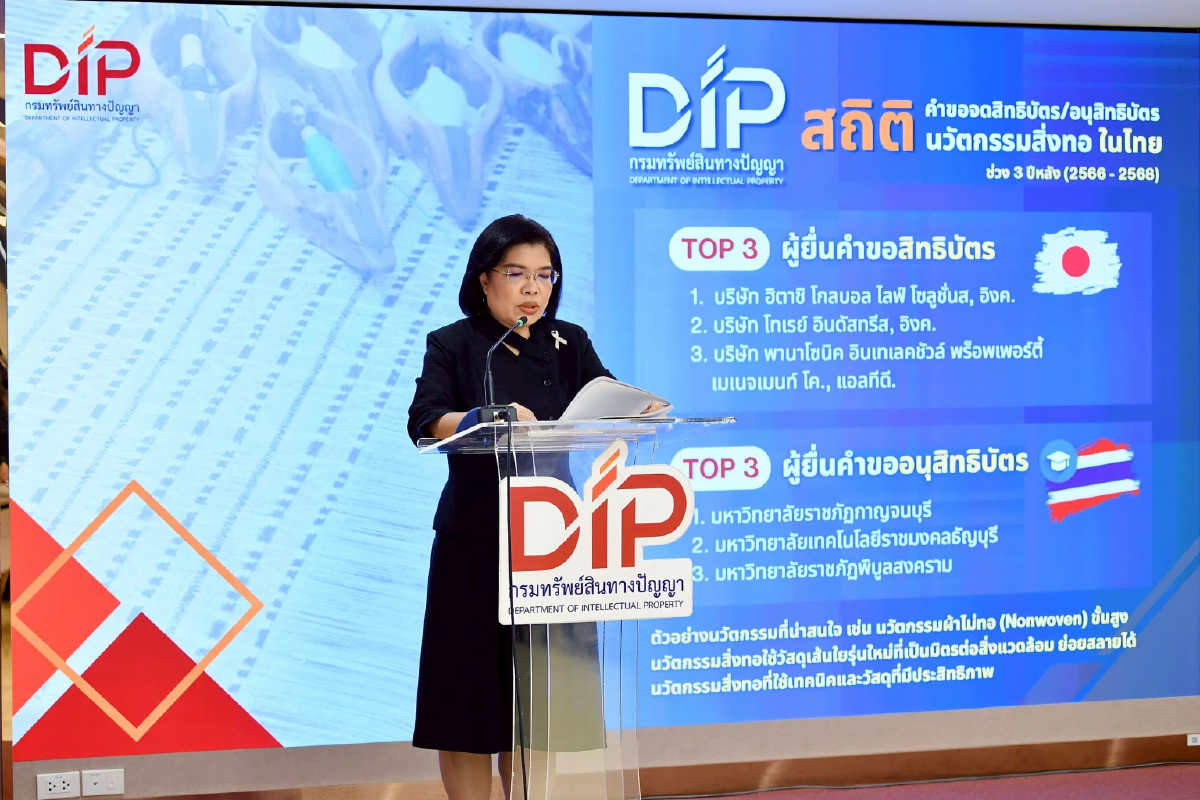 กรมทรัพย์สินทางปัญญา  เผย 10 เดือน" ป๊อป มาร์ท”แชมป์ยื่นจดเครื่องหมายการค้า 