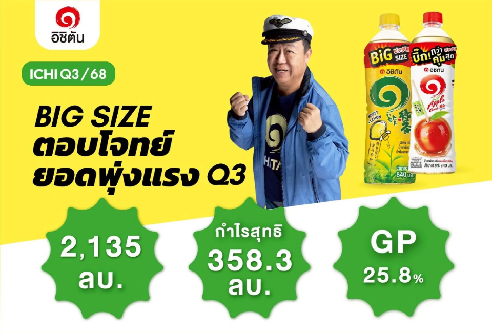 ICHI กำไร Q3/68 ที่ 358 ล้านบาท แรงหนุน OEM กลุ่มน้ำมะพร้าวในตลาดจีนแข็งแกร่งรักษากำไรขั้นต้น