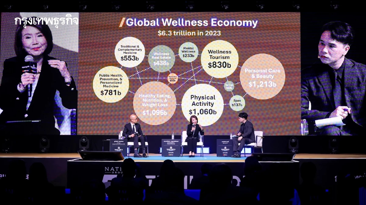 'เวลเนสอีโคโนมี' ตลาดโลก 6.3 ล้านล้านดอลลาร์ ไทยยังมีส่วนแบ่งไม่ถึง 1 %