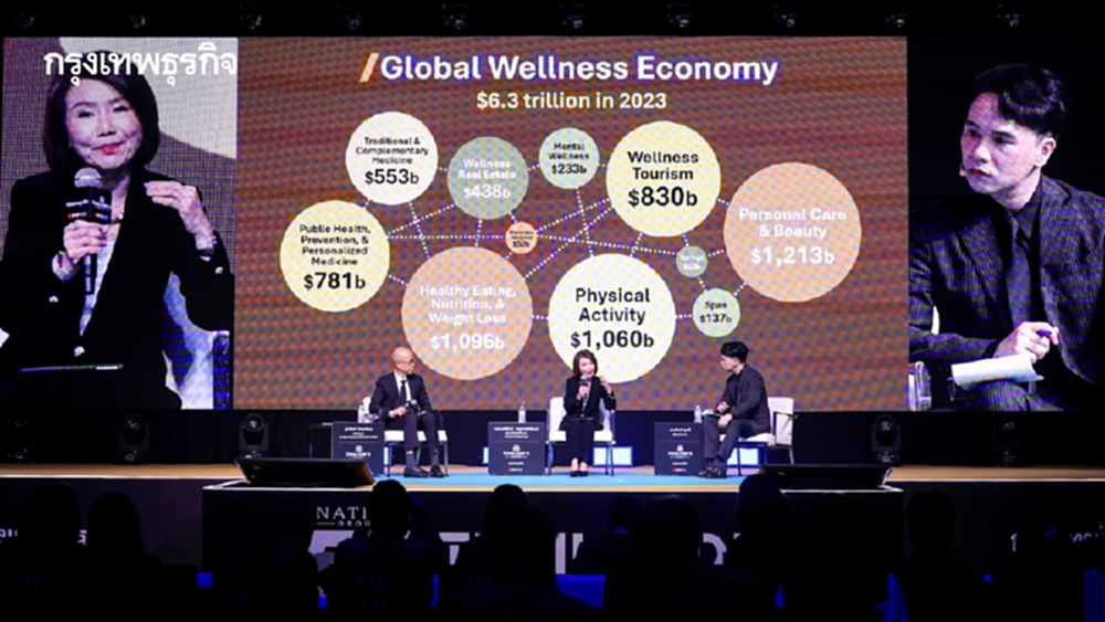'เวลเนสอีโคโนมี' ตลาดโลก 6.3 ล้านล้านดอลลาร์  ไทยยังมีส่วนแบ่งไม่ถึง 1 %