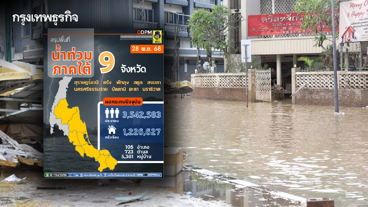อัปเดต น้ำท่วม 9 จังหวัดภาคใต้ ปภ. เผย กระทบประชาชนกว่า 1.2 ล้านครัวเรือน