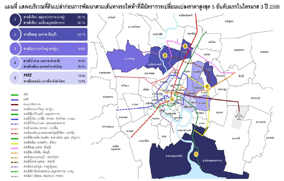5ทำเลทองแนวรถไฟฟ้าราคาที่ดินพุ่งสายสีเขียว สมุทรปราการ–บางปู