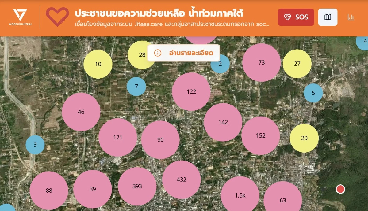 ทีมไอทีพรรคส้ม พัฒนาระบบ flood68 ข้อมูลเรียลไทม์ ช่วยน้ำท่วมใต้