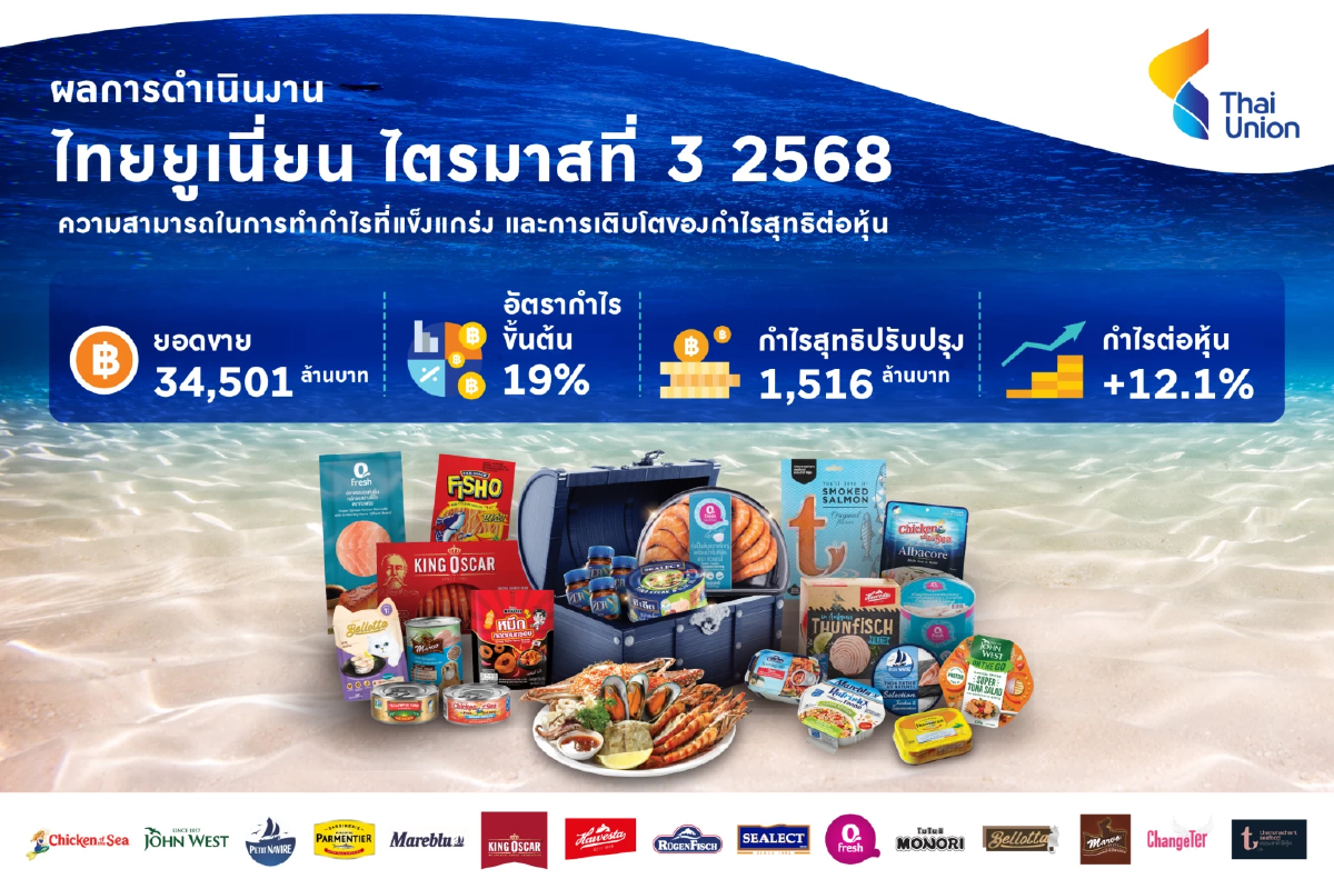 TU ทำกำไร Q3/68 ที่ 1.3 พันล้านบาท ธุรกิจอาหารสัตว์-อาหารทะเลแช่แข็งโต-ต้นทุนทางการเงินดลง