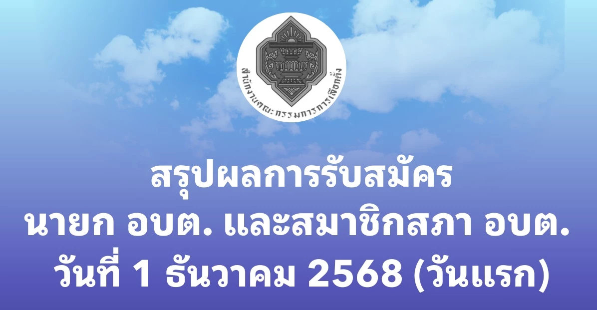 ยอดผู้สมัครนายก อบต.วันแรก 6,855 คน ส.อบต. 68,099 คน เปิดรับ 1-5 ธ.ค.