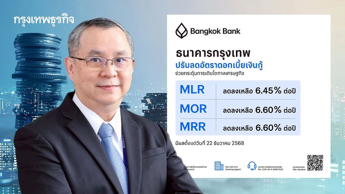 ธนาคารกรุงเทพ ลดดอกเบี้ย สูงสุด 0.15% ช่วยกระตุ้นการเติบโตทางเศรษฐกิจ