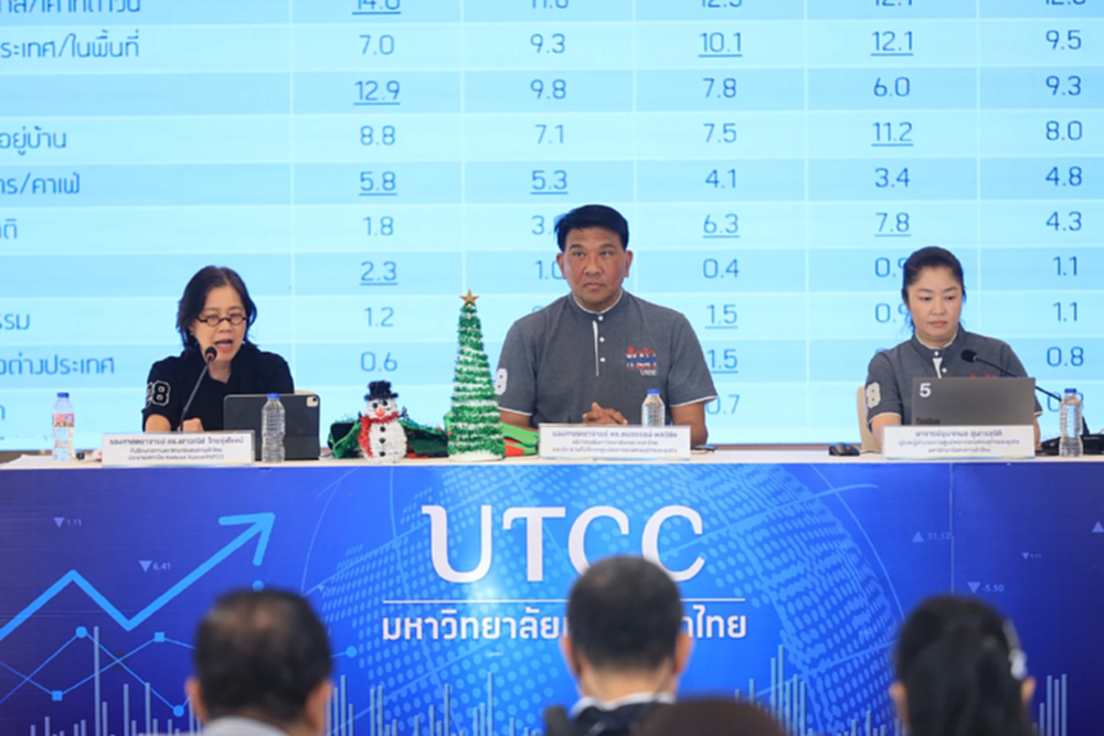 ม.หอการค้าไทย เผยปีใหม่ เงินหมุนแสนล้าน คนไทยเครียด ดันยอดสังสรรค์-ซื้อเครื่องดื่มพุ่ง