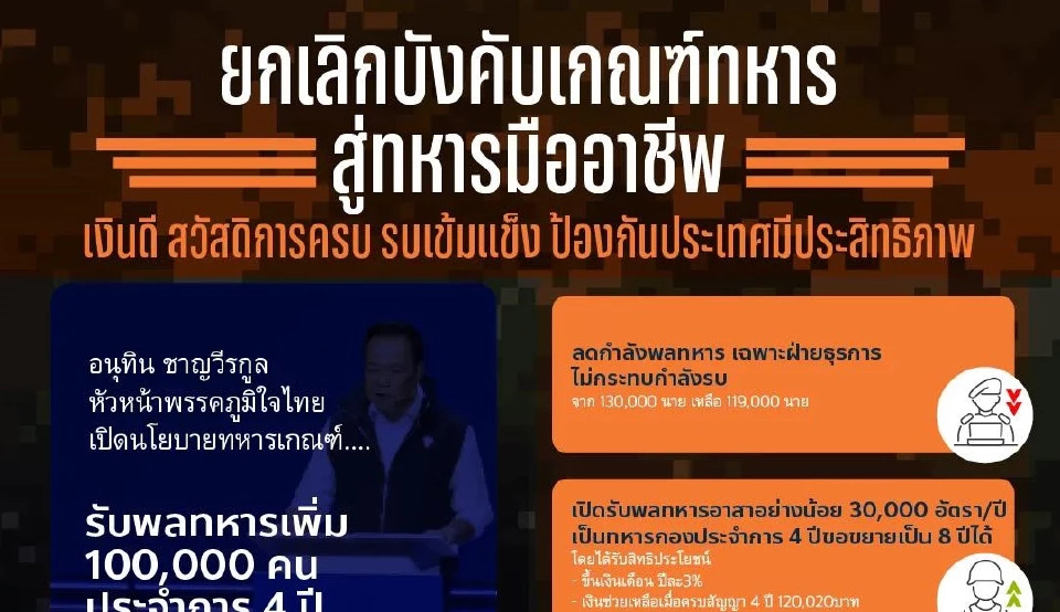 ปชน.เผยโฉมนโยบาย 'เลิกบังคับเกณฑ์ทหาร' สวน 'ภูมิใจไทย'