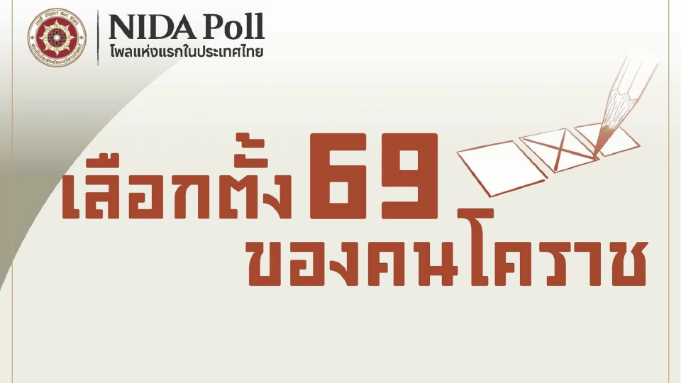 โพล เผย คนโคราช 40% ยังไม่ตัดสินใจเลือก ‘นายกฯ’ เรตติ้ง พท.นำ ปชน.-ภท.