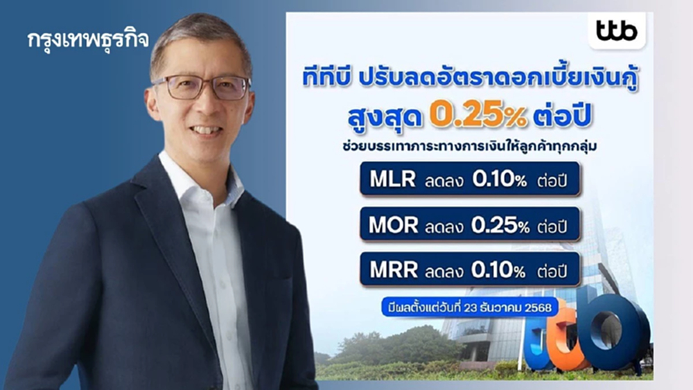 ทีทีบี ปรับลดอัตราดอกเบี้ยเงินกู้สูงสุด 0.25% ต่อปี ช่วยลดภาระลูกค้าทุกกลุ่ม