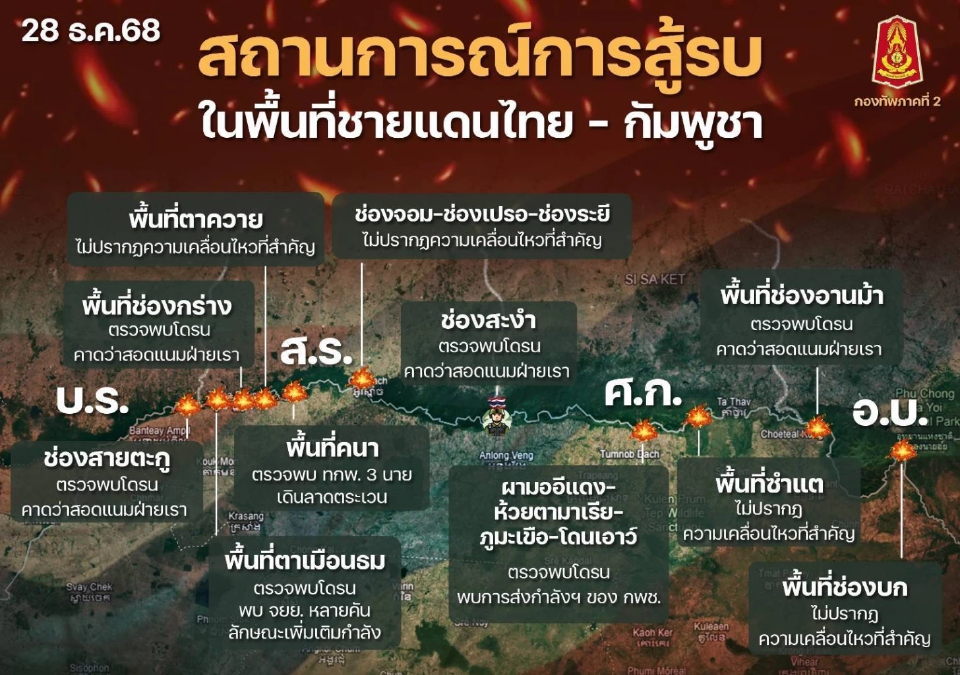 ‘กัมพูชา’ ใช้อากาศยานไร้คนขับ ตรวจการณ์เคลื่อนกำลัง ไทยตรึงพื้นที่