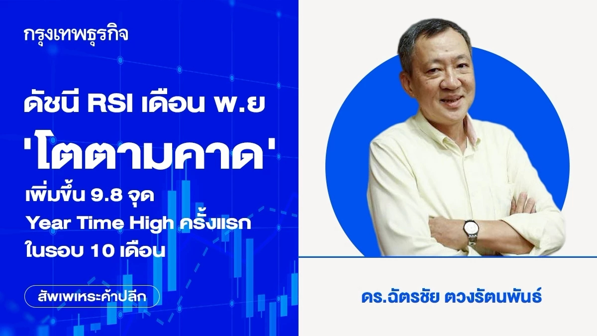 ดัชนี RSI เดือน พ.ย. ‘โตตามคาด’ เพิ่มขึ้น 9.8 จุด Year Time High ครั้งแรกในรอบ 10 เดือน