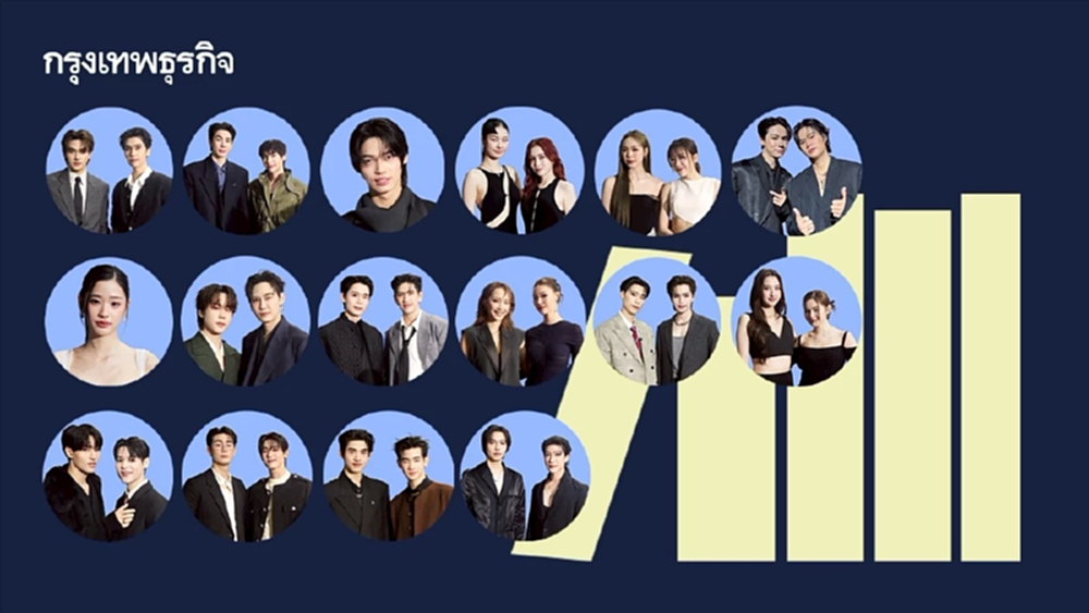 เปิดลิสต์ 23 หนังสือเล่มโปรด ที่ ‘ศิลปิน GMMTV’ ป้ายยา