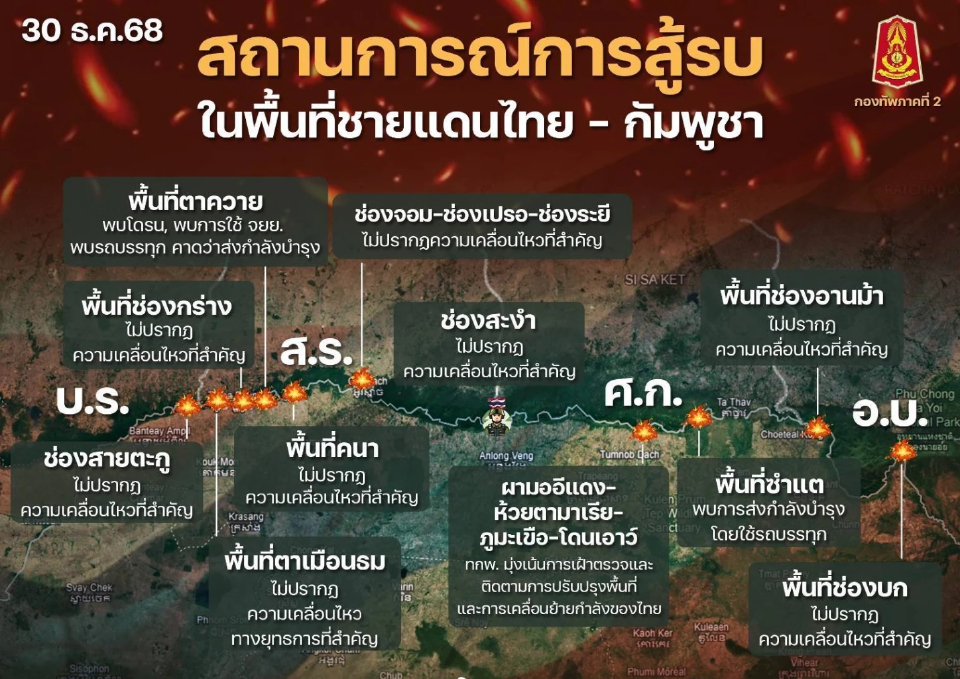 สรุปชายแดนหลังหยุดยิงพ้น 72 ชม. ยังตรึงกำลัง กัมพูชาเสริมที่มั่น