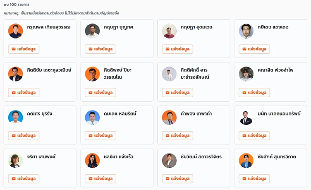 เผยโฉม 100 ชื่อผู้สมัคร สส.ปาร์ตี้ลิสต์ ปชน. 'วิโรจน์' ลงต่อ