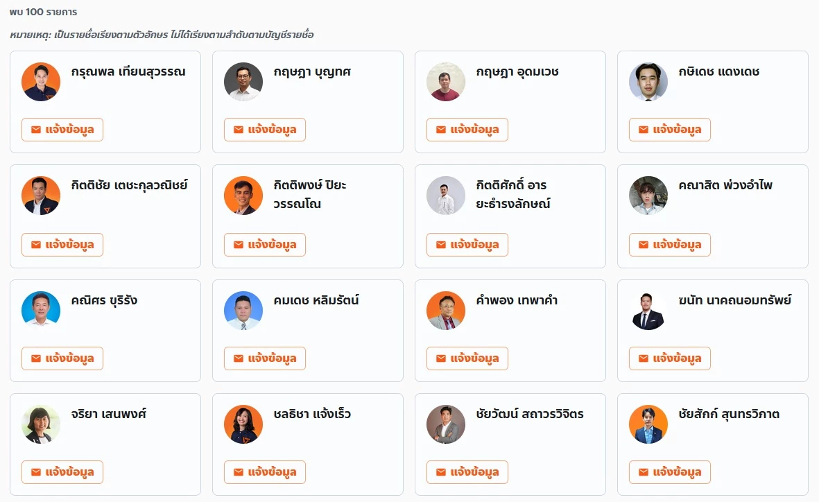 เผยโฉม 100 ชื่อผู้สมัคร สส.ปาร์ตี้ลิสต์ ปชน. 'วิโรจน์' ลงต่อ