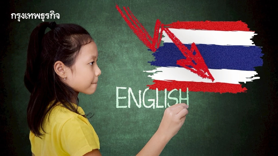 ‘ภาษาอังกฤษ’ ของ ‘ไทย’ อยู่ระดับต่ำมาก รั้งอันดับ 116 รองโหล่ในเอเชีย สูงกว่าแค่กัมพูชา