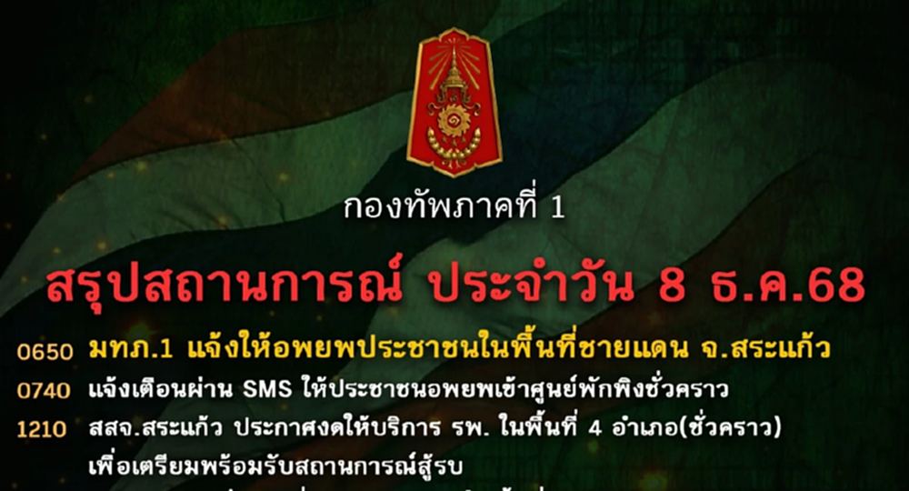 ทภ.1สรุป สถานการณ์ปะทะชายแดนสระแก้ว ยึดคืนอธิปไตยไทย  3 พื้นที่