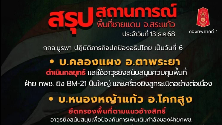 ทภ.1 สรุปชายแดนไทย-กัมพูชา ระดมยิง 3 พื้นที่ ทำลายคลังอาวุธสำเร็จ