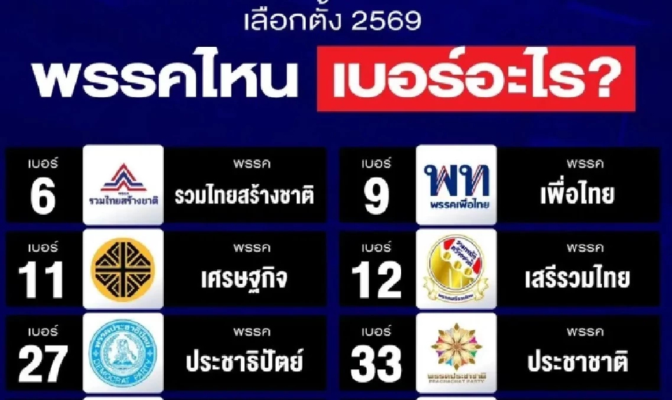 ใครเป็นใคร! ครบทุกชื่อ 73 แคนดิเดตนายกฯ จาก 34 พรรคการเมือง