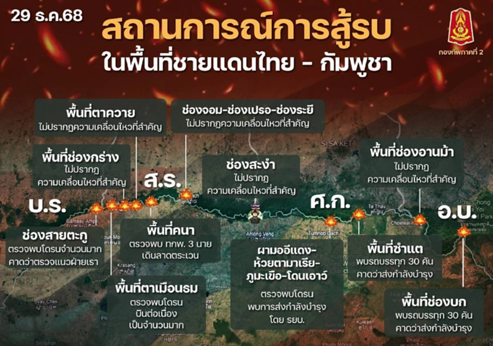 นับถอยหลังหยุดยิงครบ 72 ชม. ทภ.2 แจ้งยังไร้เหตุปะทะชายแดนกัมพูชา