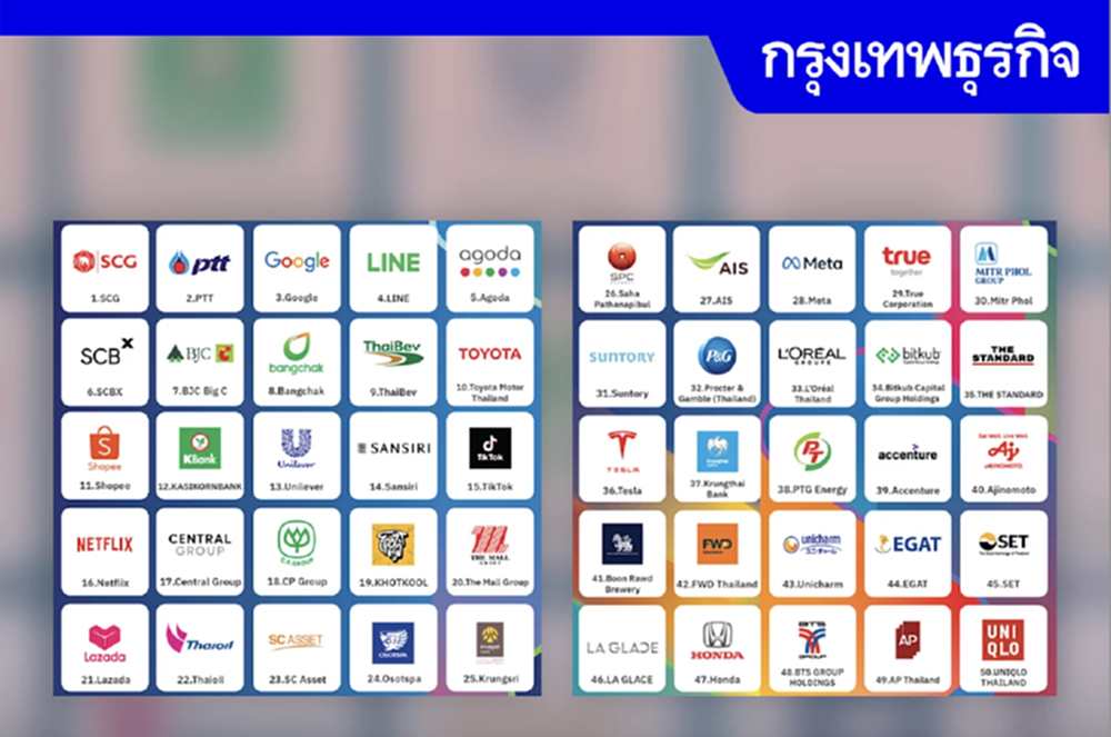 'เอสซีจี' ชนะเลิศอันดับ 1 ครองใจคนรุ่นใหม่อยากทำงานด้วยมากสุดปี 69