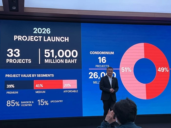 ‘แสนสิริ’ปี69เปิด33โครงการ5.1หมื่นล้านปั้นยอดขาย4.8หมื่นล้าน