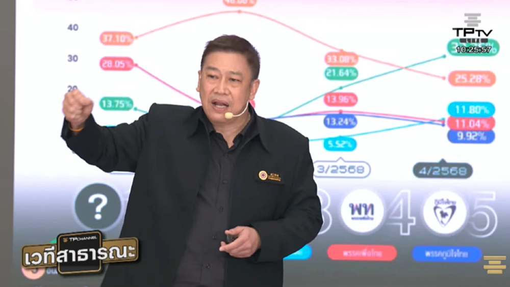 'สุวิชา' ชี้วิถีโกงเปลี่ยน จากงาบงบรัฐ เป็น ฮุบตำแหน่ง ป้องทุนเทา