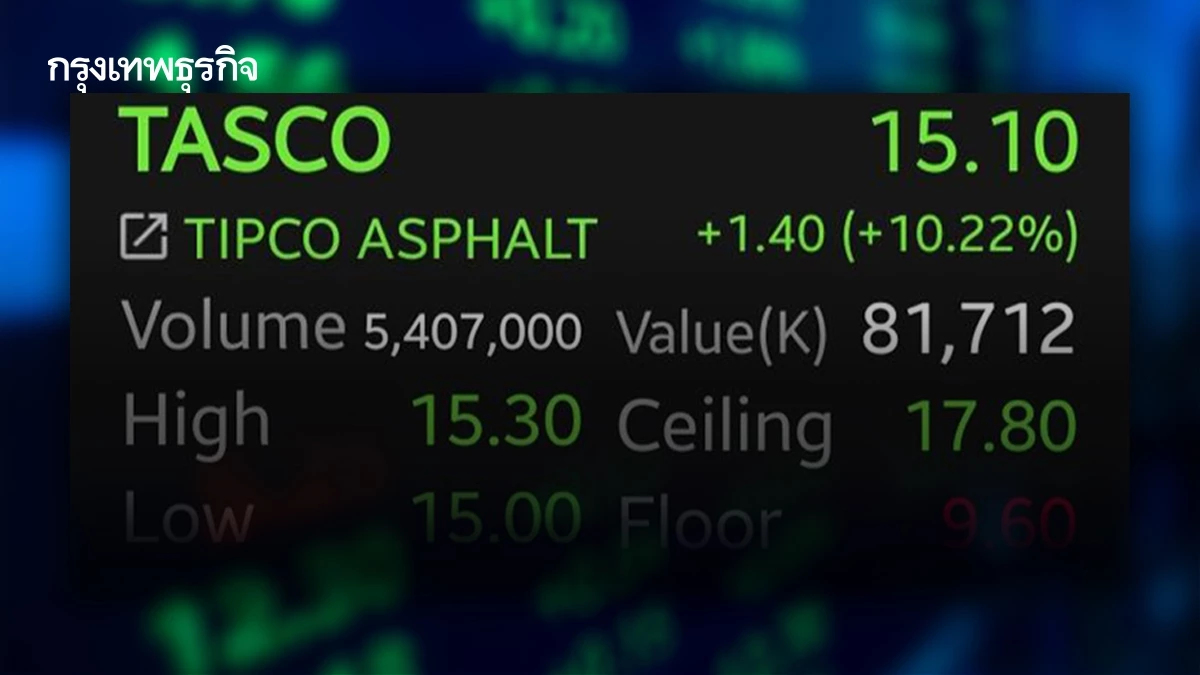 หุ้น TASCO บวกพุ่ง 10.22% โบรกชี้ศึกสหรัฐ-เวเนซุเอลาหนุน แนะเทรดดิ้ง ตั้ง Stop Loss ที่ 14.80 บาท
