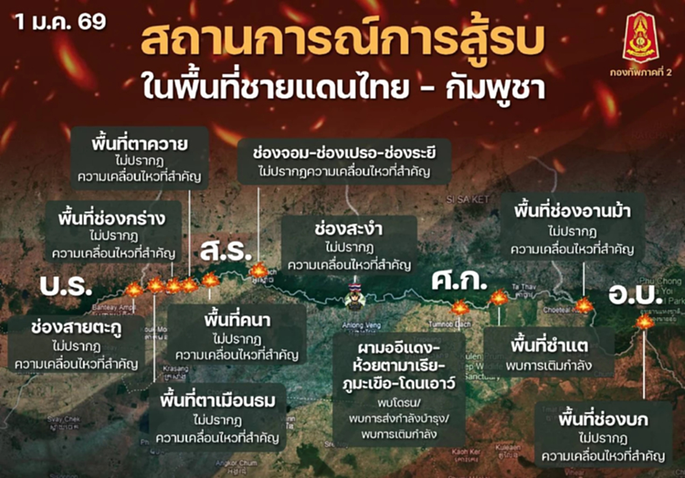 ทภ.2 เผย กัมพูชา ปรับปรุงเส้นทางยุทธวิธี ส่งกำลังบำรุง เนิน 745-ยอดโดม