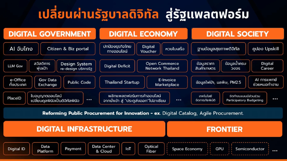 ถอดรหัสยุทธศาสตร์ ‘รัฐแพลตฟอร์ม’ ป้อม ภาวุธ พร้อม 'ทีมดิจิทัล พรรคประชาชน' กางพิมพ์เขียว ‘Digital Thailand’