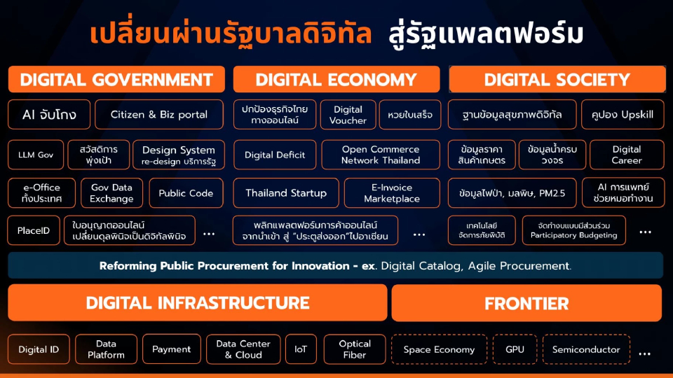 ถอดรหัสยุทธศาสตร์ ‘รัฐแพลตฟอร์ม’ ป้อม ภาวุธ พร้อม 'ทีมดิจิทัล พรรคประชาชน' กางพิมพ์เขียว ‘Digital Thailand’