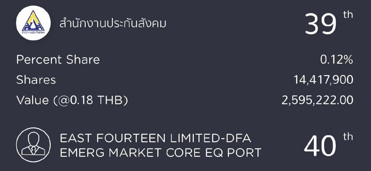 'ประกันสังคม' ถือหุ้น STARK 14.4 ล้านหุ้น ตอนนี้ราคาร่วงกราวรูด