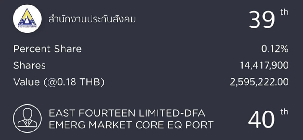 'ประกันสังคม' ถือหุ้น STARK 14.4 ล้านหุ้น ตอนนี้ราคาร่วงกราวรูด