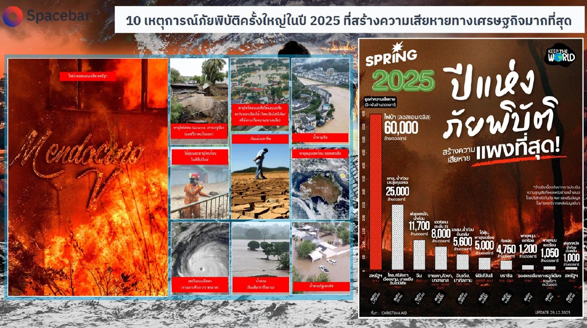 88% คนไทยเผชิญมลพิษรุนแรง สถาบันสิ่งแวดล้อมไทย จ่อชง 3 นโยบายรัฐบาลใหม่