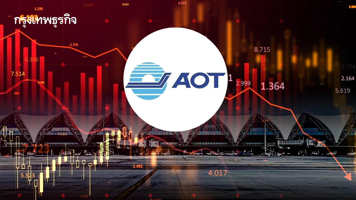 หุ้น AOT ร่วง 4.59% โบรกเผยรับแรงขายปรับพอร์ต แนะเป็นจังหวะสะสม รอปัจจัยหนุนตรุษจีน