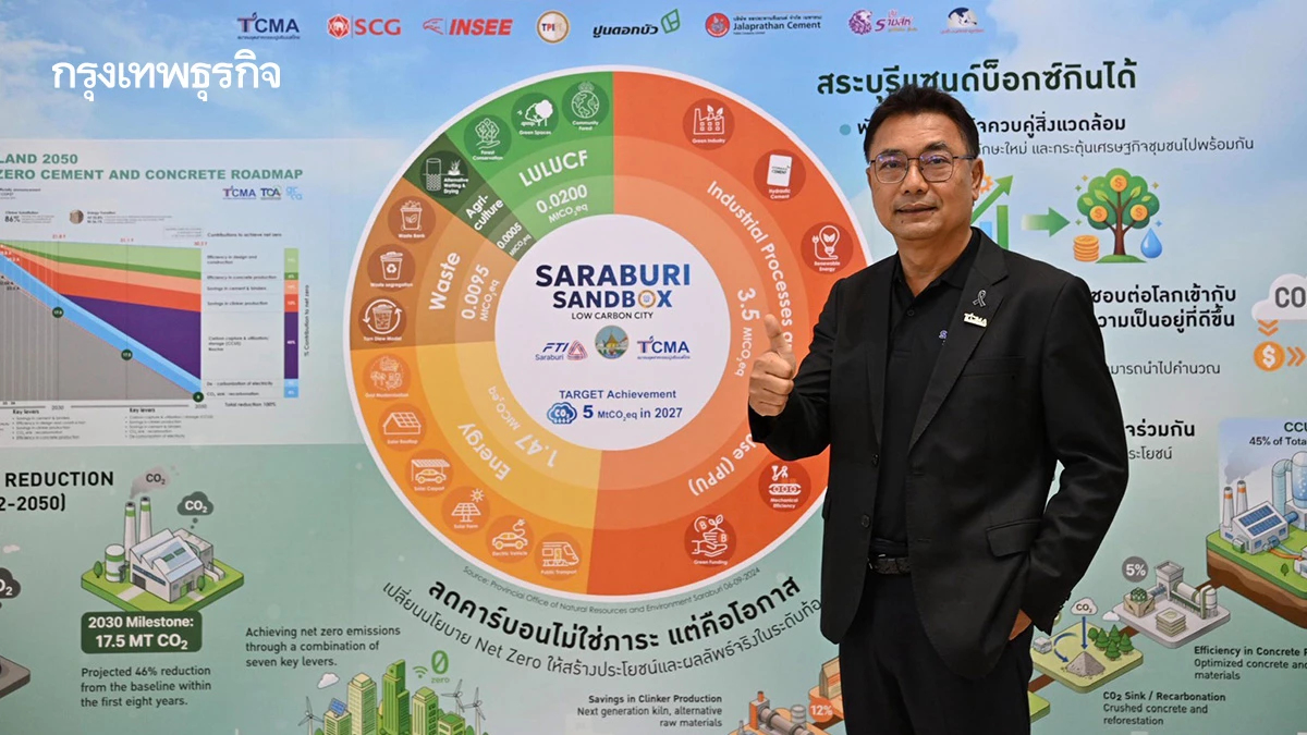 หมุดหมายใหม่โมเดล 'สระบุรีแซนด์บ็อกซ์' สู่เมืองคาร์บอนต่ำที่ 'กินได้'