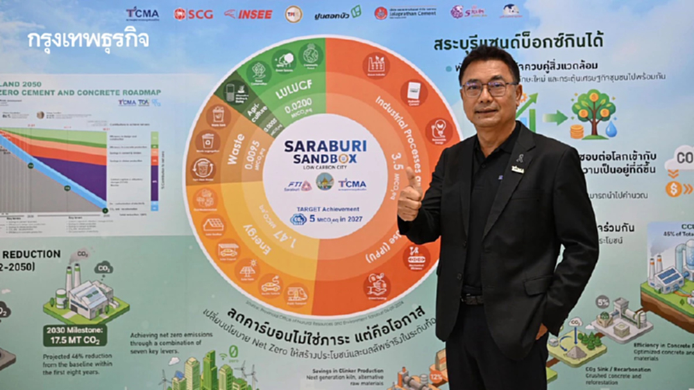 หมุดหมายใหม่โมเดล 'สระบุรีแซนด์บ็อกซ์' สู่เมืองคาร์บอนต่ำที่ 'กินได้'
